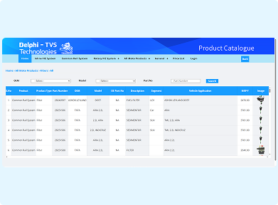 responsive e-catalogue design