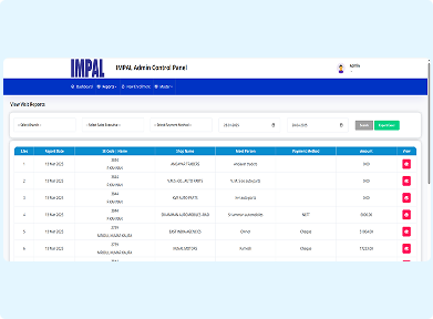 Sales Route Planning and Visit Tracking