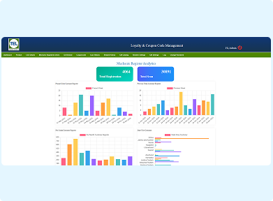 Field Force Automation Software Interface